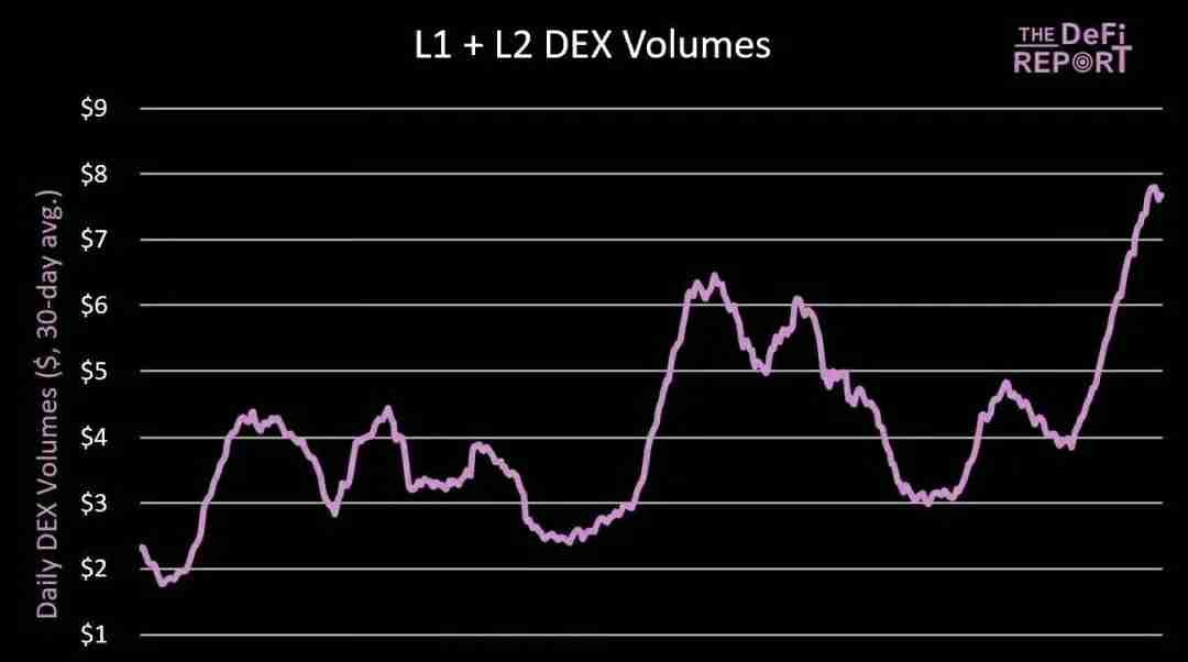 10张图让你详细搞清楚以太坊（ETH）并未结束